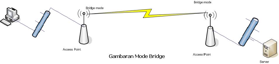 [Mode+Bridge.JPG]