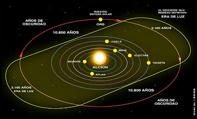 Mapa de la órbita de la era de la luz