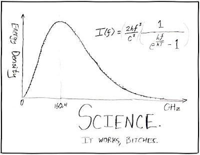 fisica fisica