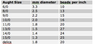 Bead Size Chart Mm