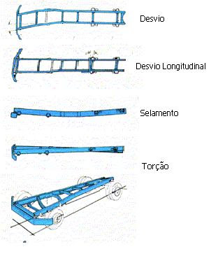 Alinhamento e desempeno de chassis