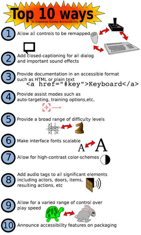 Image of the IGDA Game Accessibility Special Interest Group (GASIG) Top 10 list of Game Accessibility tips.