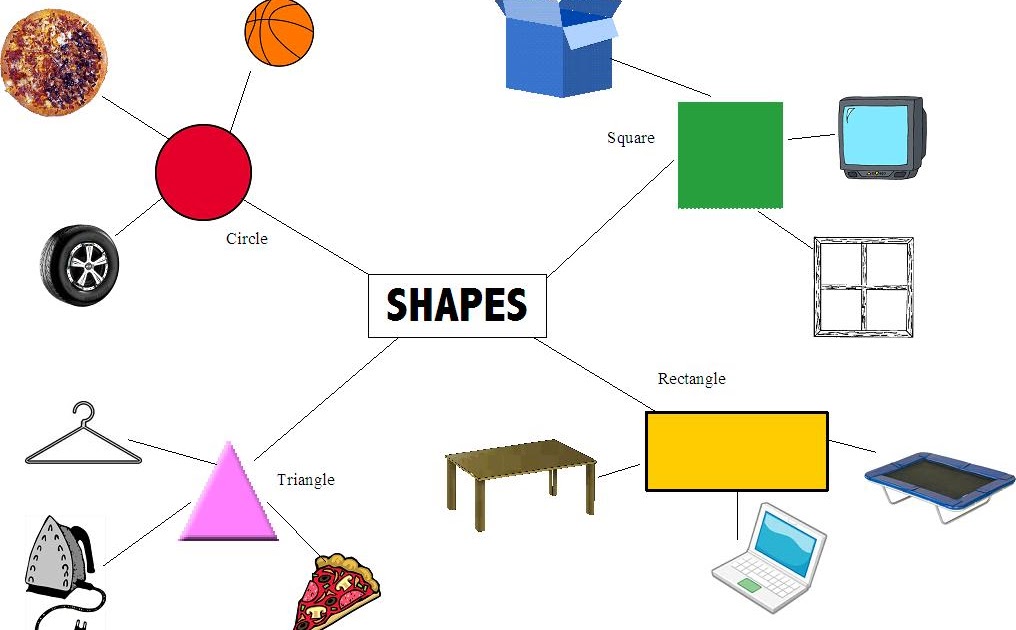 Managing ELearning Concept Maps in Early Childhood