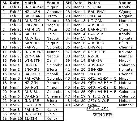 World+cup+2011+cricket+games