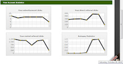 My IdrClix Statistic