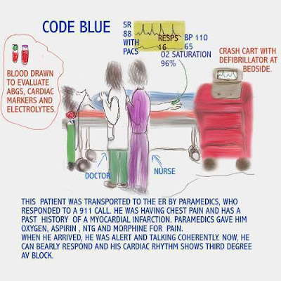 when a Code Blue is called
