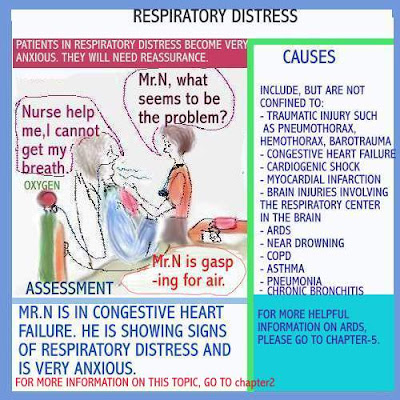 respiratory distress