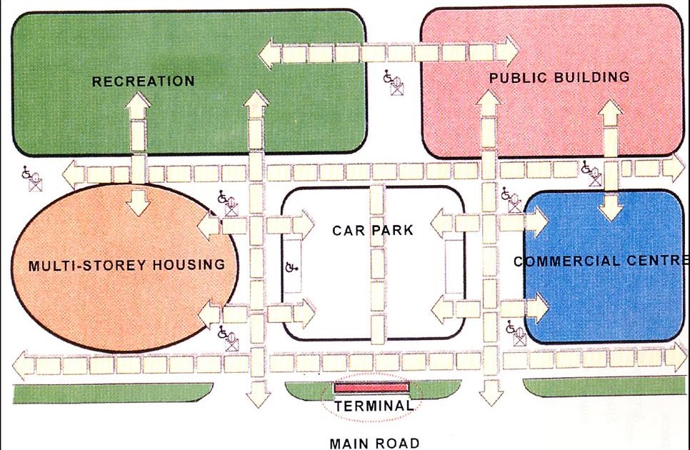 LandArchy Malaysia BARRIERFREE DESIGN GUIDELINES