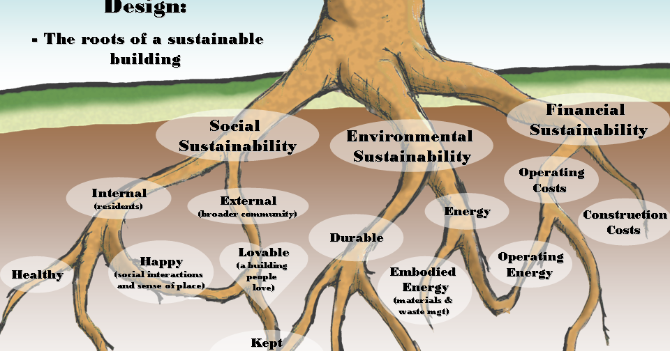 Old Way of Seeing The Roots of Sustainable Buildings