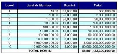 Travel Tiket Pesawat on Blessing Travel Agent