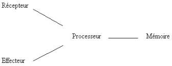 seconde cybernétique et complexité rencontres avec heinz von foerster