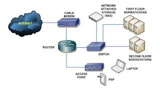 home network diagram
