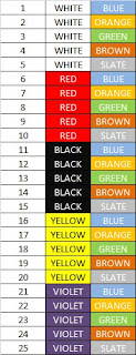color codes for terminating utp cat5e 25 pairs ~ usa networking color codes for terminating utp cat5e 25 pairs ~ usa networking, Wiring diagram