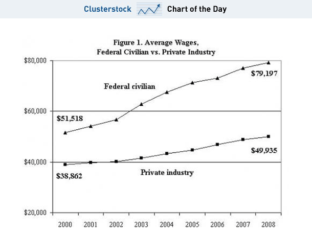 [FEDPRIVWAGE.GIF]