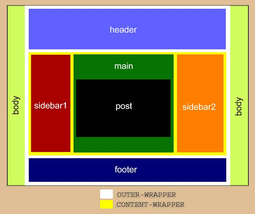 http://2.bp.blogspot.com/_ALuJjudg6Rg/TVMPCchnGKI/AAAAAAAAC9E/Um-fD2KJn8g/template-structure.jpg