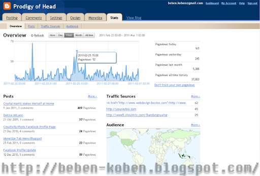 blog stats