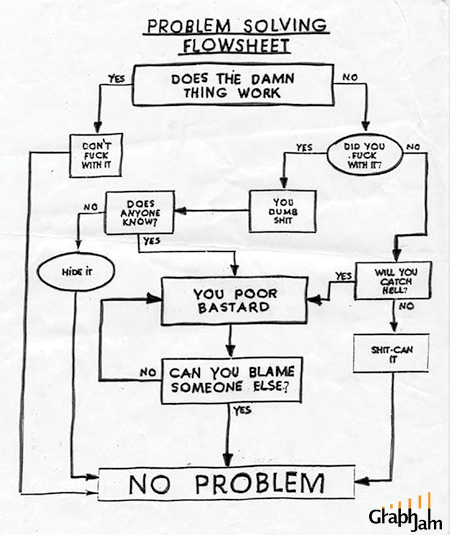 [funny-graphs-problem-solving-flowchart.gif]