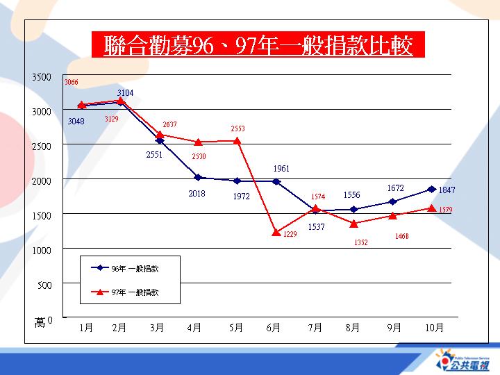 [簡報2.jpg]