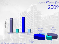 2009 Poll Results