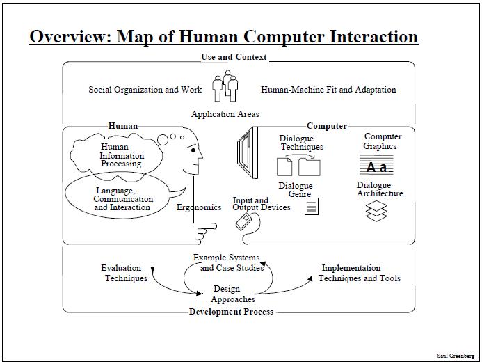 Mahasiswa Interaksi Manusia Dan Komputer Imk