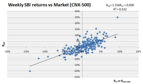 One percent daily return stock trading strategy