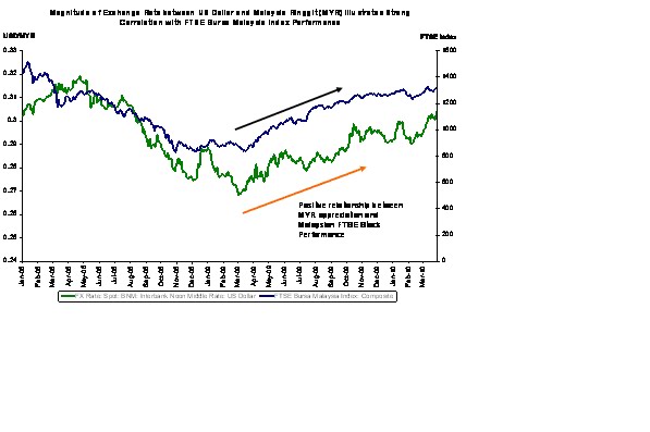 Forex etf pimco