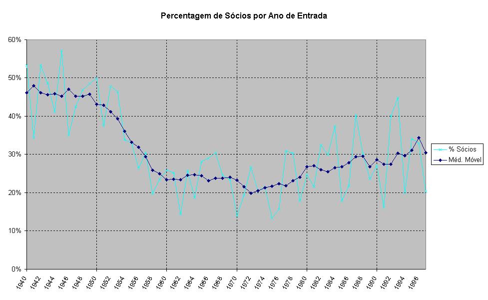 [070320+-+Sócios+AAACM+03.JPG]
