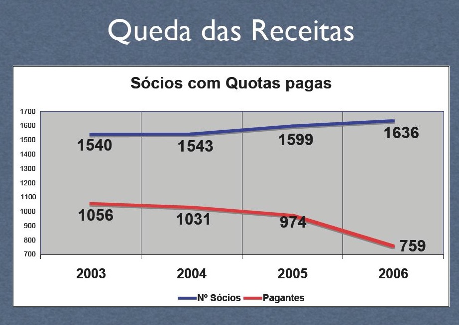 [Queda_Receitas.jpg]