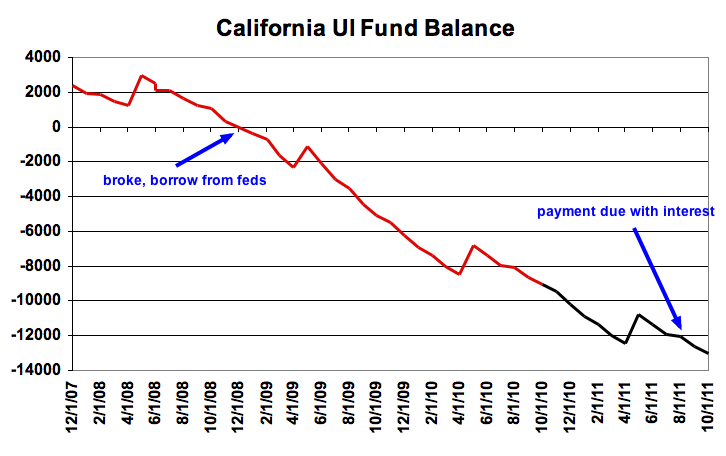 Unemployment Pay In California Chart