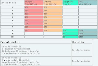 Must Have List Of oximetolon Networks