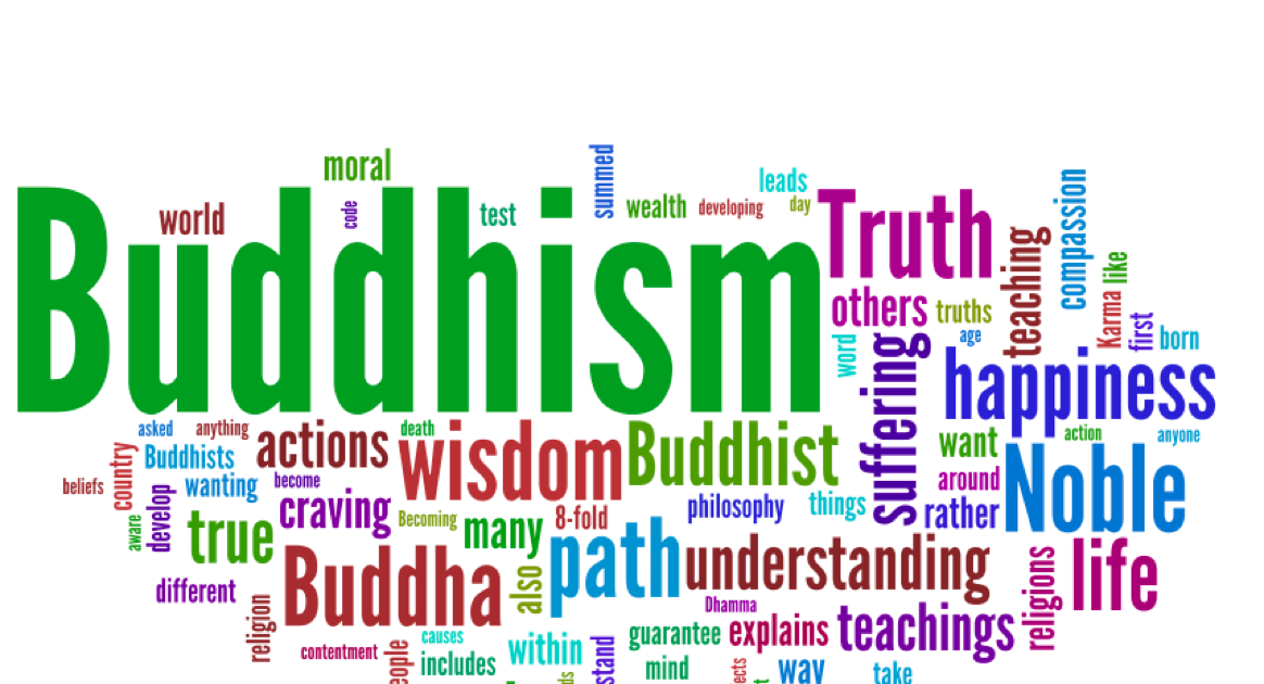 Global Studies I Buddhism Word Cloud