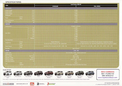 Spesifikasi Toyota Land Cruiser