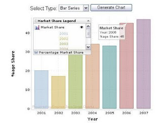 top 5 javascript to convert boring data to stylish chart flot area chart
