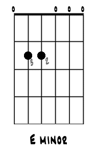 external image e-minor-chord.gif