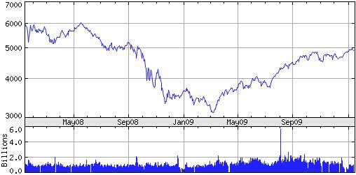 buy nyse shares australia