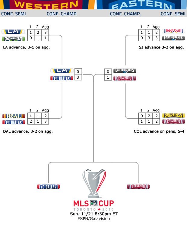 World+cup+2010+bracket