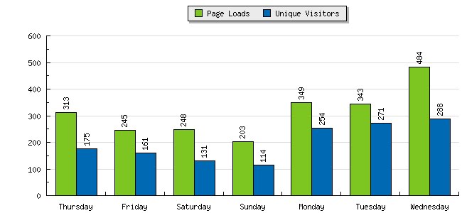 [Statistics11.bmp]