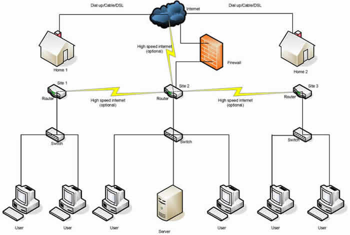 Kontrak Bisnis Online: Jembatan Hukum Menuju Kesuksesan Transaksi Digital