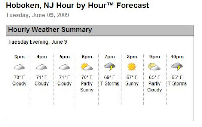 Updated Accuweather Post 2:45