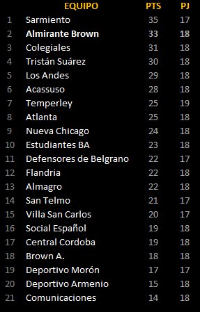 Posiciones