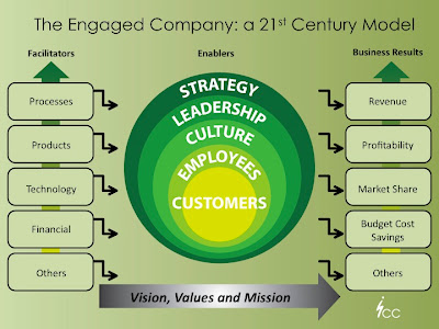 Better Faster Cheaper