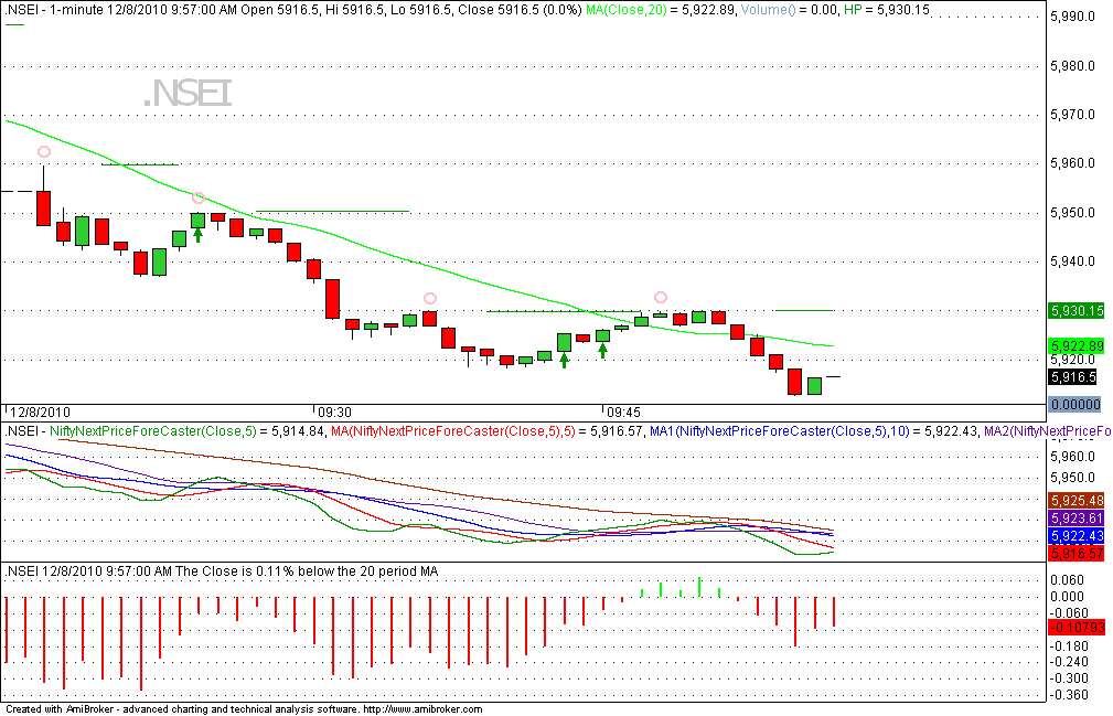 Nifty Spot Live Chart