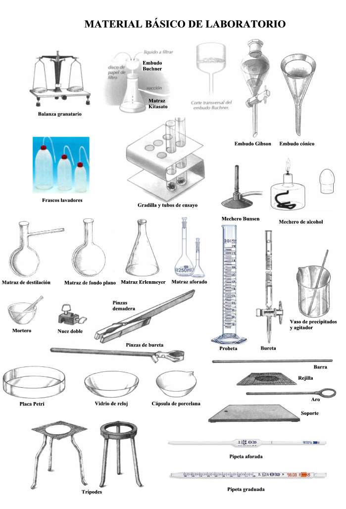 Instrumentos usados no laboratorio de quimica