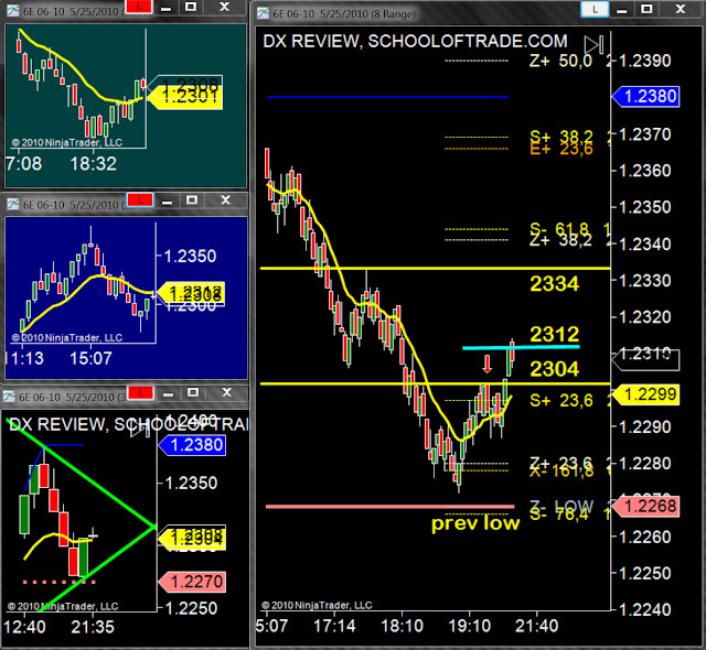 Euro options trading bv
