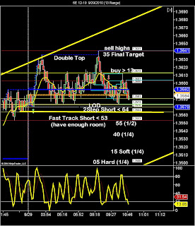 Trading strategies sideways market