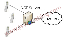 [JavaME-NAT.png]