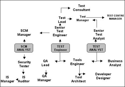 Realnetworks software engineer resume