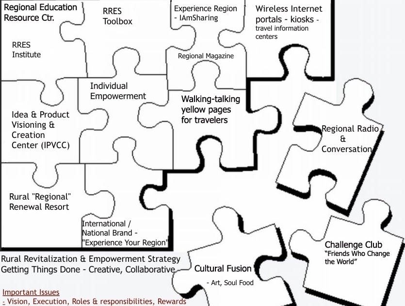 Experiential University Transition Step Functional The Puzzle