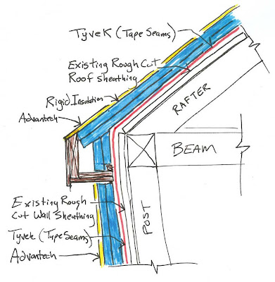 Roof Edge
