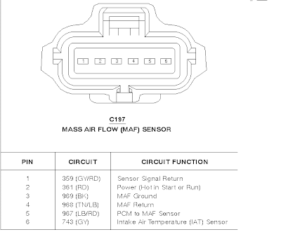 IAT Sensor Performance Chip Installation Procedure: 2001-2012 Ford
